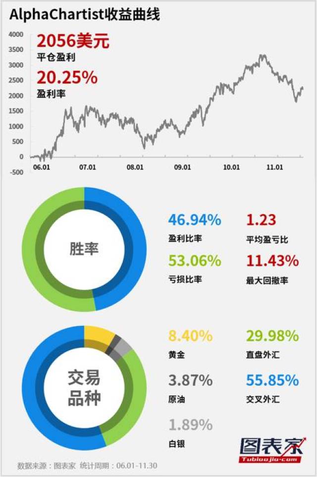 alphachartist「每周策略统计报告」