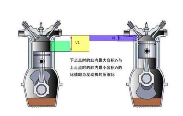 发动机压缩比 起亚14发动机压缩比