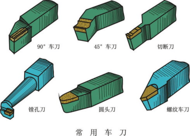 车削中使用镗刀还可以在工件已经有孔的地方,对内表面进行精加工