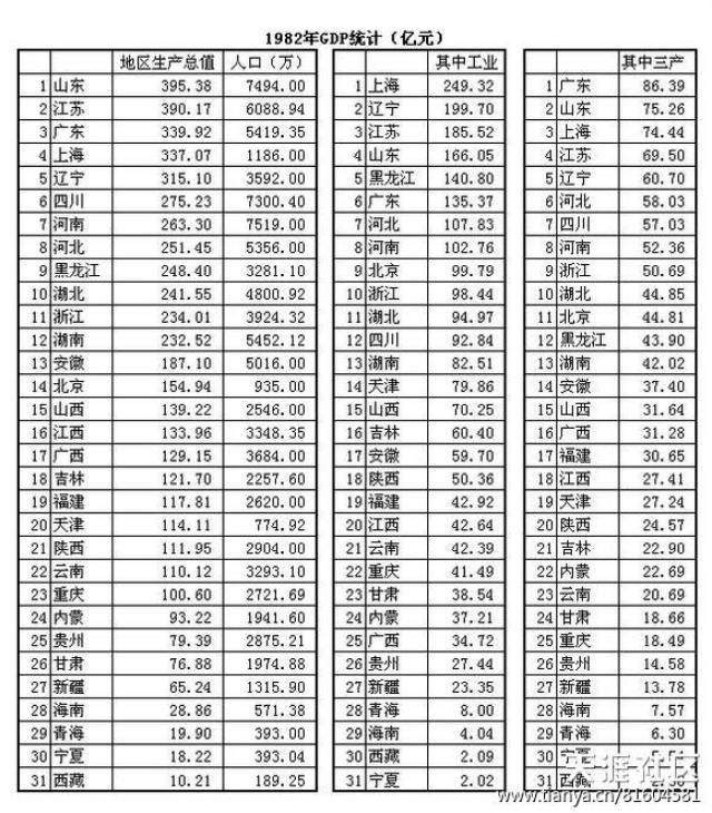 深圳历年gdp及全国排名_深圳历年gdp(2)