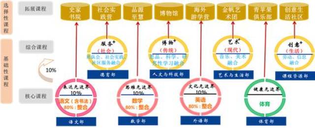 志在家国学无边界——史家教育集团育人模式转型的探索