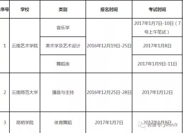 舞蹈 2017全国各大高校艺考校考时间表(部分)