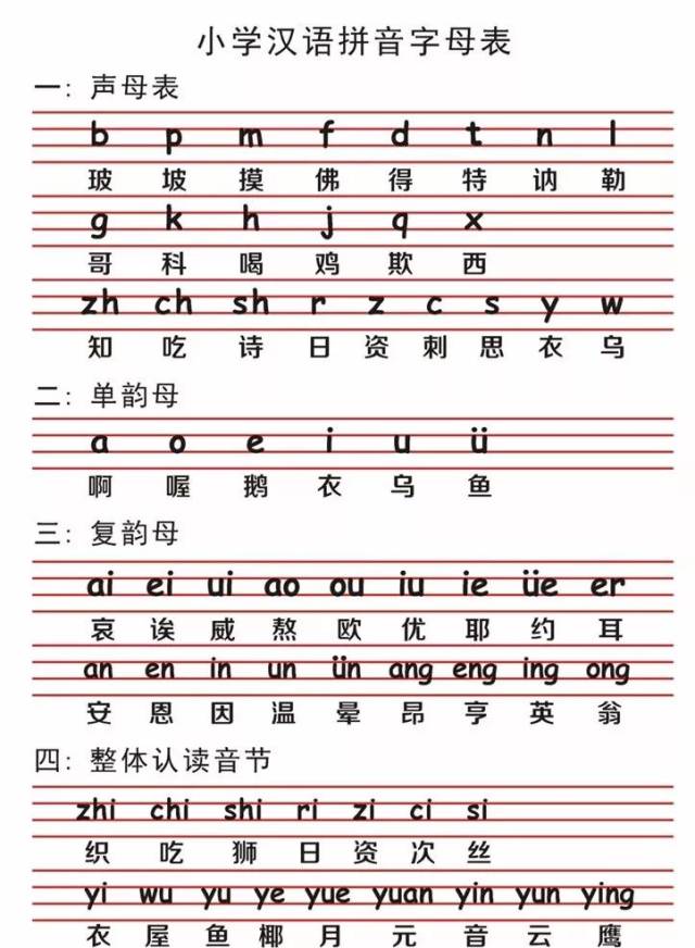 小学语文26个汉语拼音字母表读法及学习