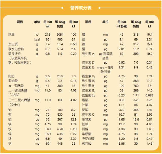 表:xx奶粉营养成分表