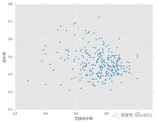 从零开始学python【29】--k均值聚类(实战部分)