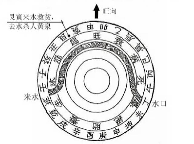 成语什么段水_一条鱼一滩水什么成语(3)