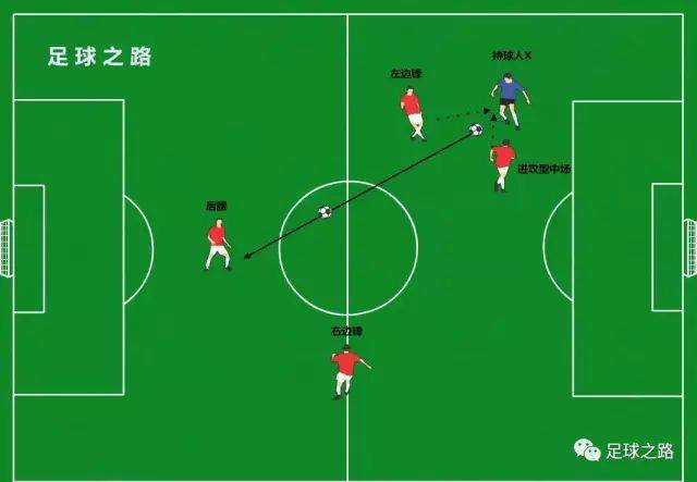 七人制足球1-4-1菱形阵型战术解析