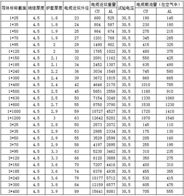 载流量对照表,计算公式收藏好!