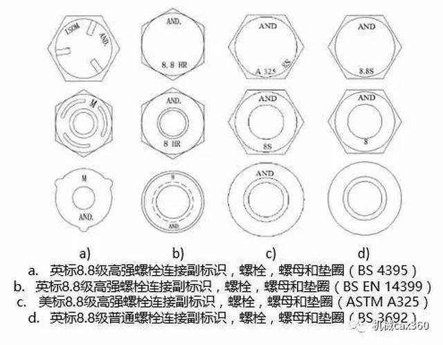 可承重18吨的螺栓特殊在哪儿?看了文章你就懂了!