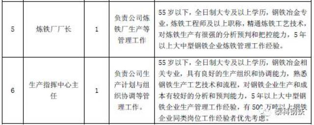 【招聘】山钢冶金机械厂、安泰科技、方大