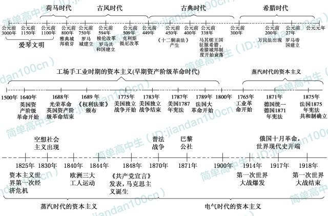 期末必修汇总|高中思维考试1高中导图必备,学霸们都泰州市阶段历史图片