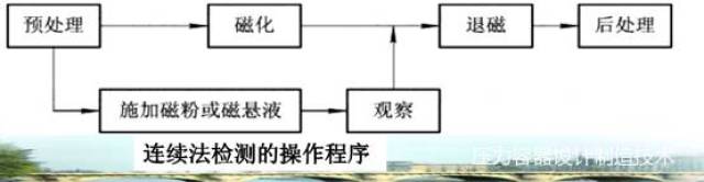 干货| 深入讲解磁粉检测(mt)