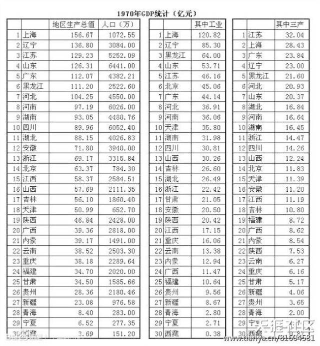 广东90年gdp_1990年中国城市GDP50强 江苏9个,广东 山东各7个(2)