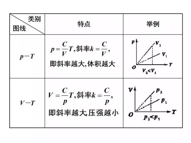 【课件】8.3理想气体状态方程