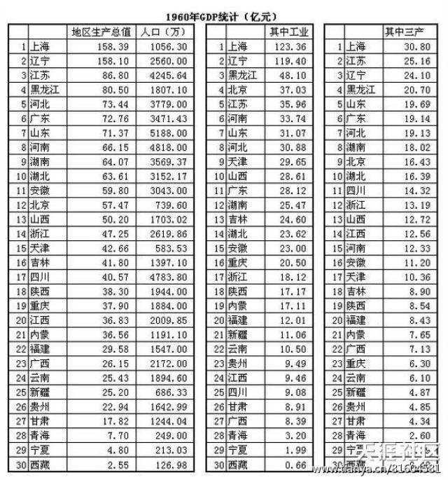 历年gdp排名市(3)