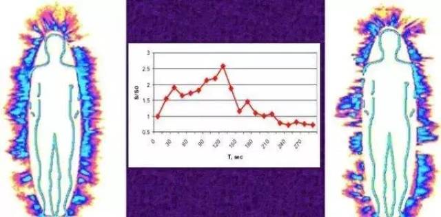 俄国科学家揭示人体辉光爱是能量物质