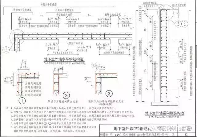 剪力墙内侧部分的水平筋弯折,16g101-1 p67页