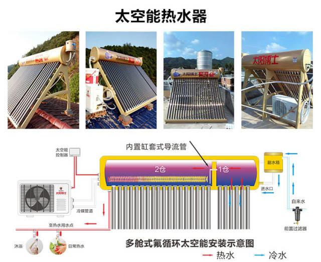 空气能太阳能二合一热水器推荐品牌: 太阳博士分仓太空能热水器