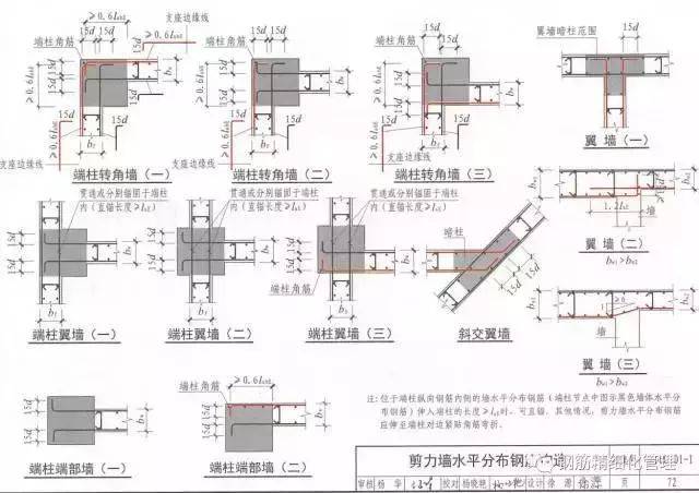 最全的钢筋弯钩锚固长度