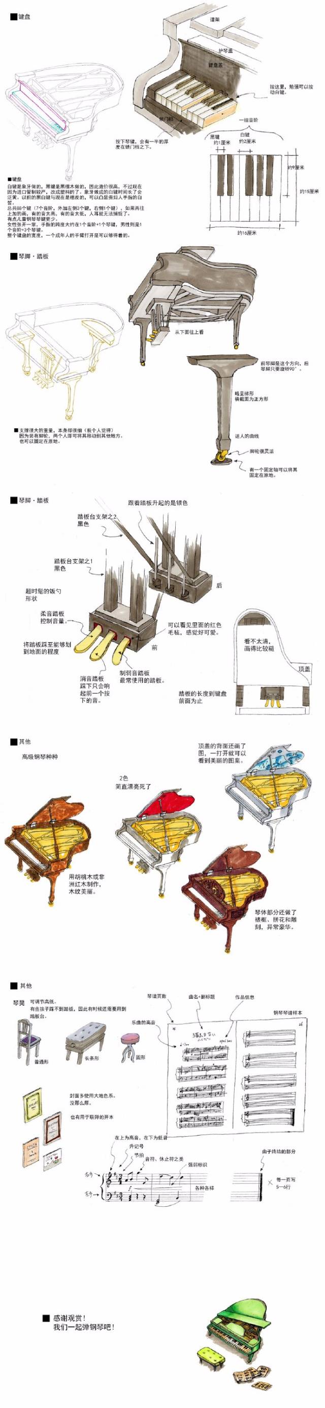 有外观部分的组成以及内部的构造 若有意画弹钢琴的人设可以认真学习