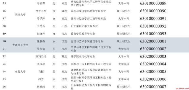 青海省gdp考核_青海省向生态立省迈步(3)