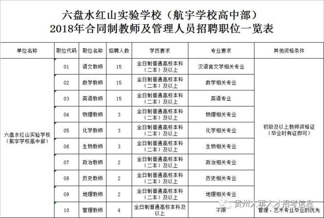 【招教】六盘水红山实验学校(航宇学校高中部)2018年公开招聘64名合同