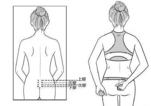 秩边 秩边穴位于人体的臀部,平第4骶后孔,骶正中嵴旁开3寸.