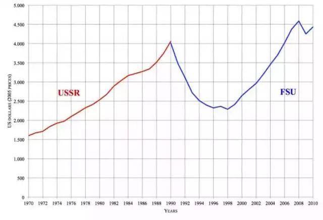 26年后俄罗斯人如何看待苏联解体?