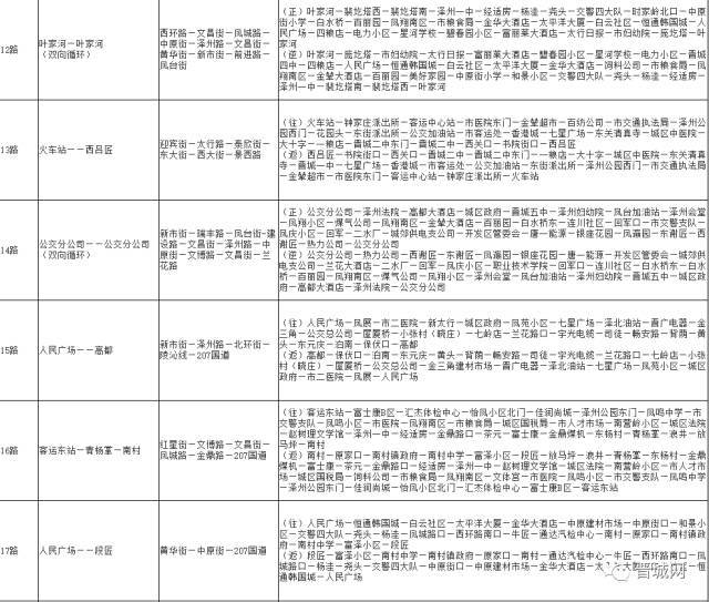 【便民】晋城所有公交路线查询,另外又新开3条公交线路!_手机搜狐网