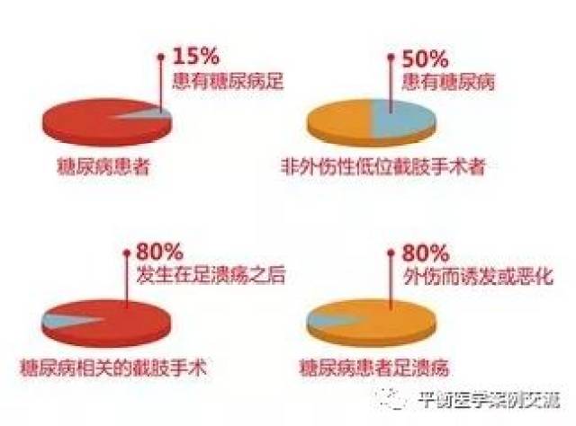 糖尿病足护理新方法—佑三40天解决深部溃烂 佑三案列之(299)摆脱