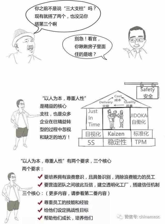 在漫画中跟丰田学习精益