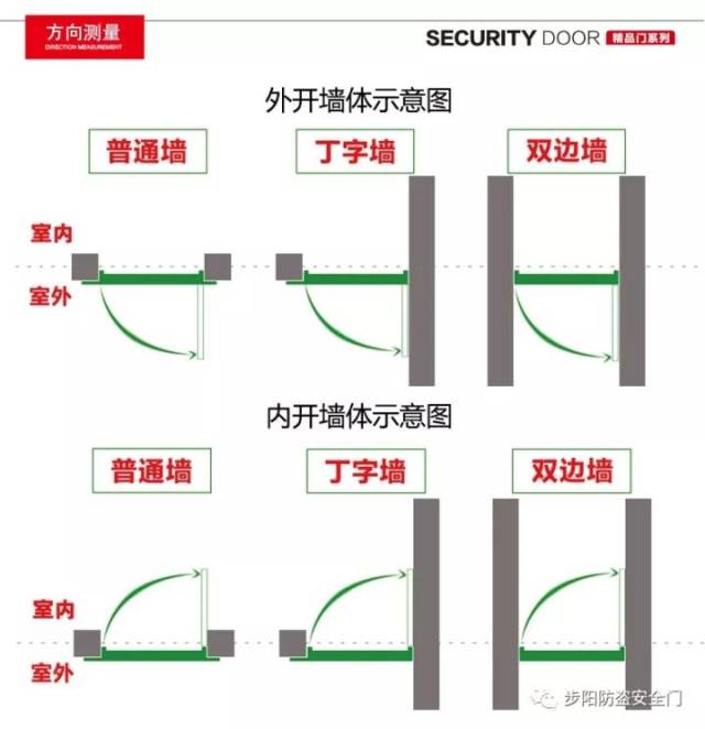 步阳精品门系列之:甲级防盗安全门精品福喜子母门