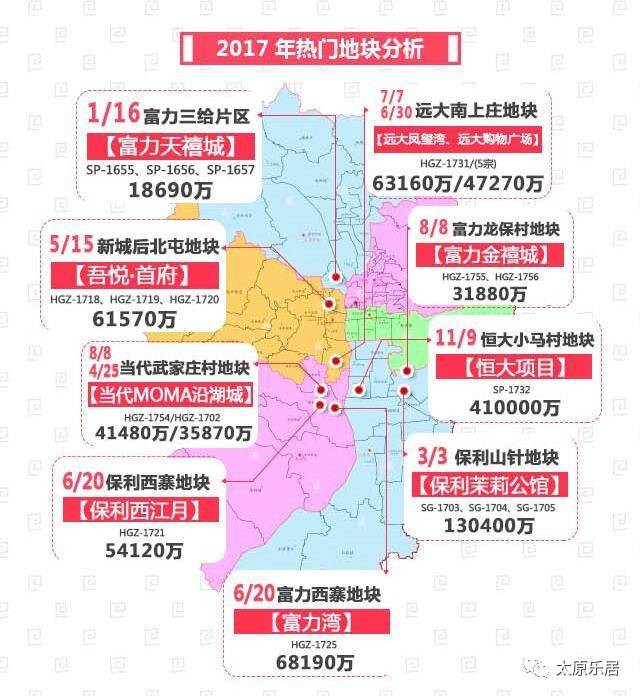 【尬聊2017太原楼市:土地篇】2017太原土地成交总额达