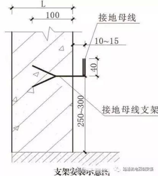 角钢上口应拉通线埋设,与预埋的钢板焊接,固定方正,上口平顺,与两侧