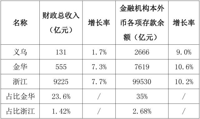 义乌 人均收入_义乌国际商贸城