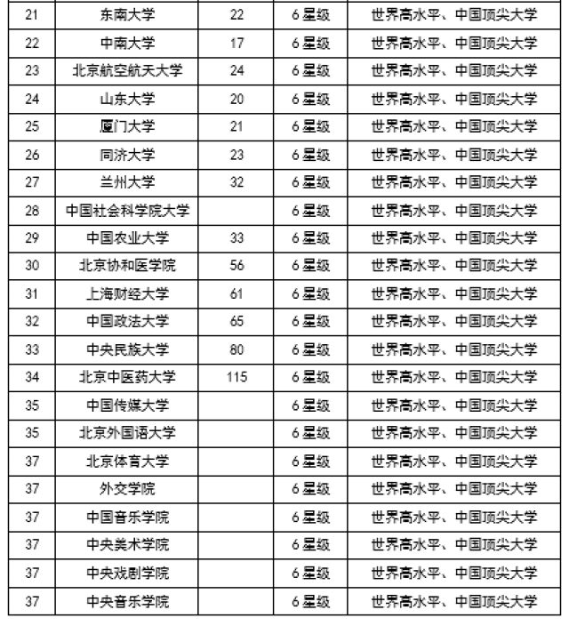 广东大学排行榜_广东海洋大学宿舍(5)