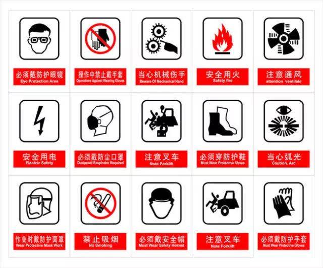这些安全标志你了解吗实验室是高等学校教学和科研的重要基地,实验室