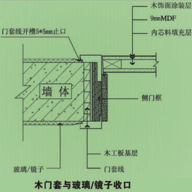 3,地弹簧门制作节点 ▼