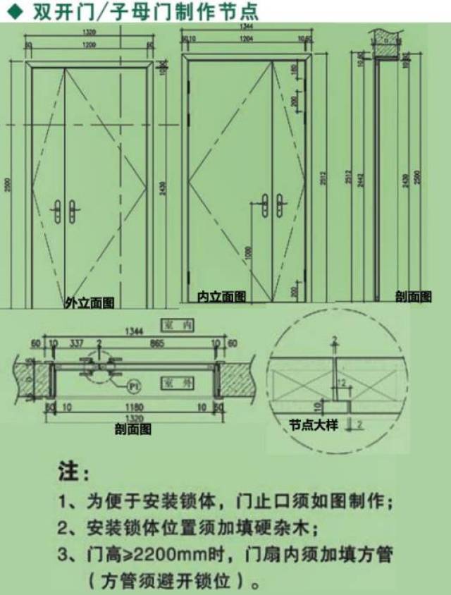 图解木门套木饰面深化节点收口及施工工艺