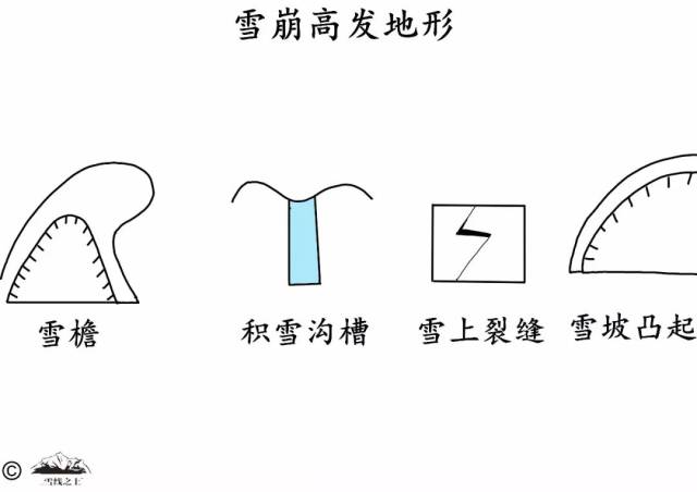 课堂|雪崩:如何避开这个高山上的"地雷"