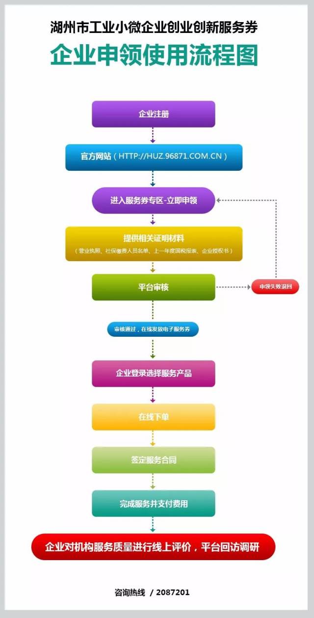 【园区喜讯】湖州楼友会入驻湖州市工业小微企业创业创新服务券管理