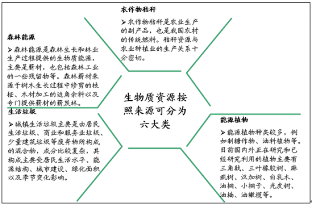 2025-2029年中国生物技术产业前景预测及投资咨询报告
