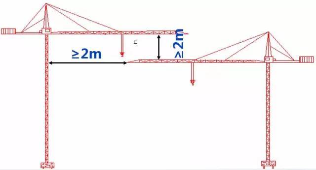 塔吊布置技术超全面解析!