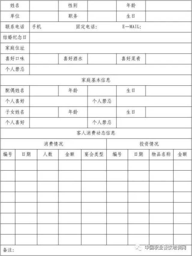 如何建立客户档案(表格大全)