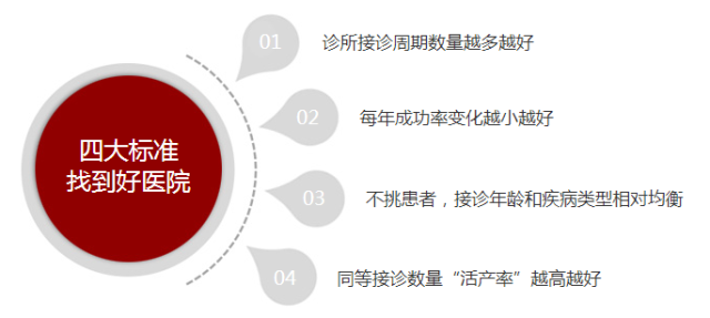 全国最好试管婴儿医院排行榜 fab26b7f6d7e4c0483a3b9e7c54da215.jpg