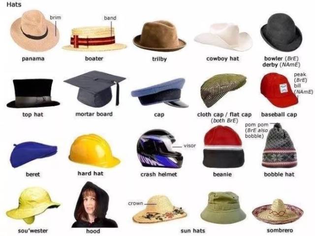帽子控进!各种帽子的英文图解