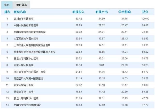 国内肿瘤医院排名_江苏省肿瘤医院图片(2)