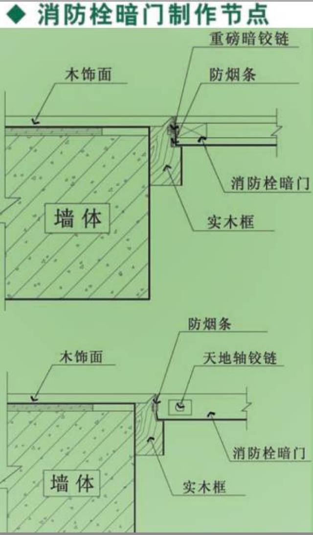 图解木门套木饰面深化节点收口及施工工艺