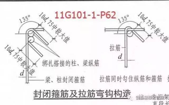 最全的钢筋弯钩锚固长度