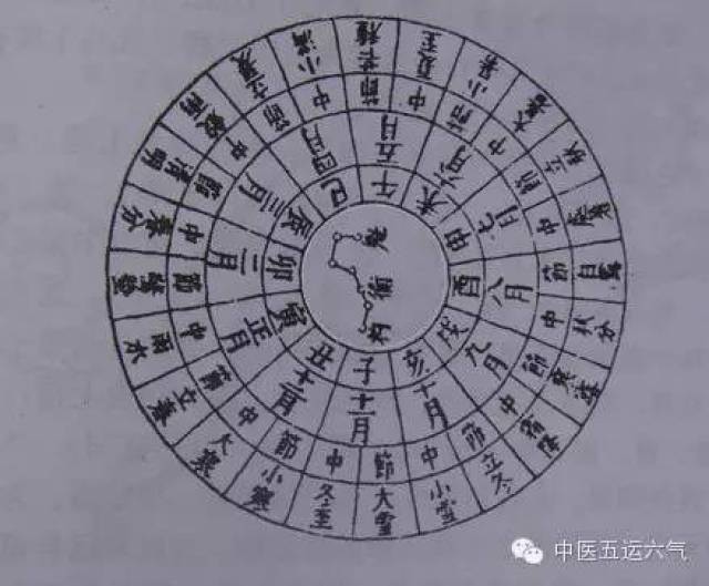 【数九图】候气之法,九九消寒.
